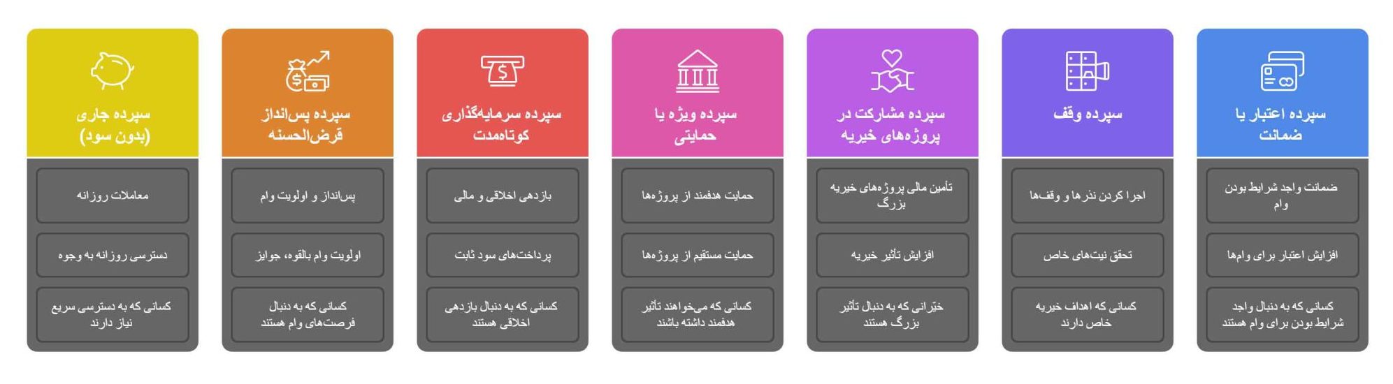 با انواع سپرده در صندوق قرضالحسنه آشنا شوید!
